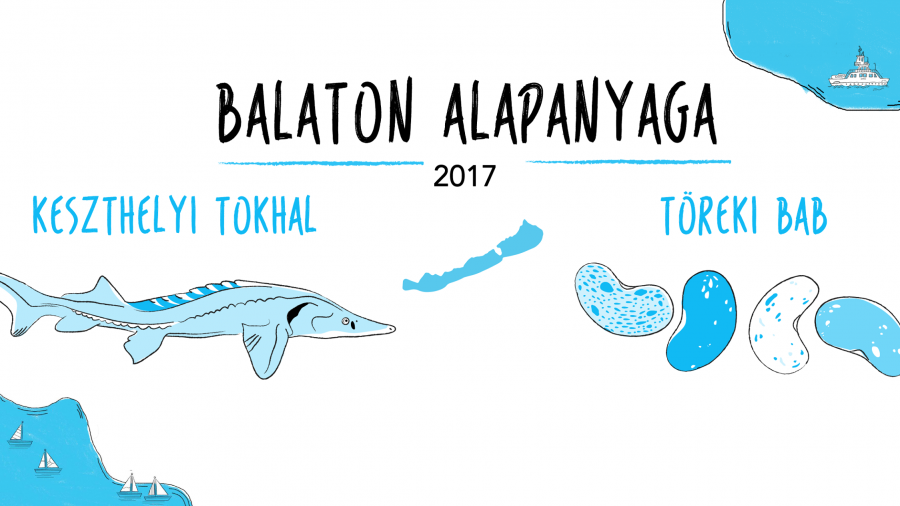 A Balaton Alapanyaga 2017-ben